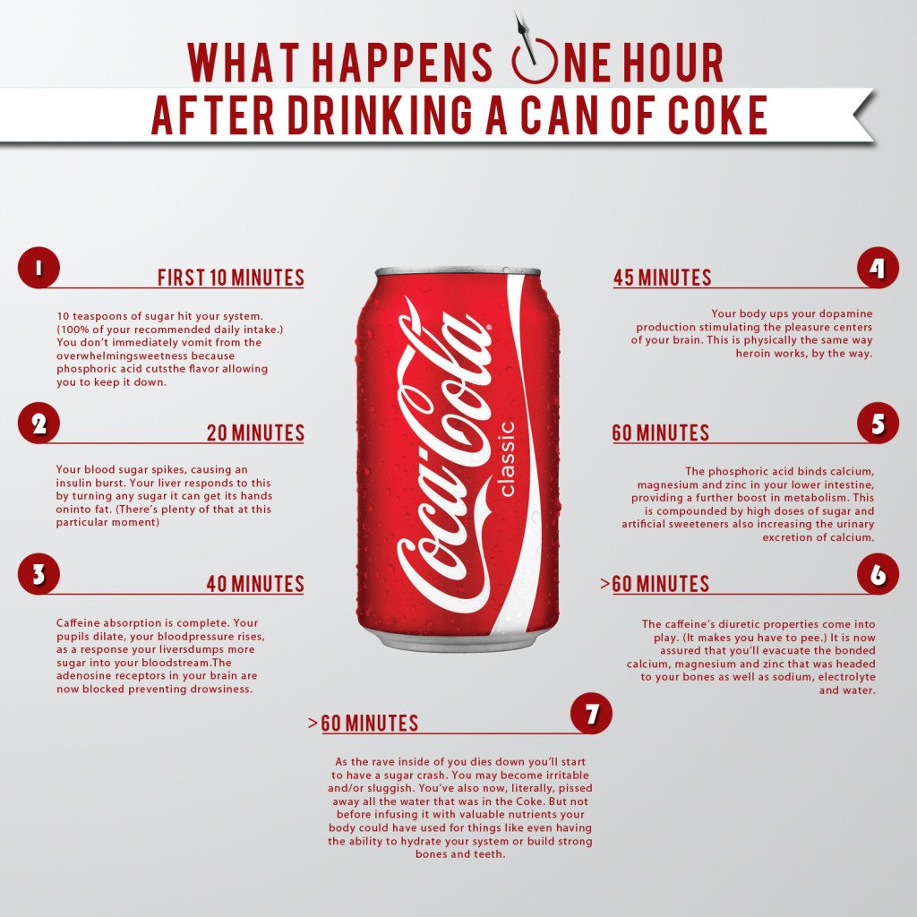 coke infographic