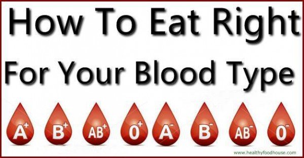 how-to-eat-right-for-your-blood-type