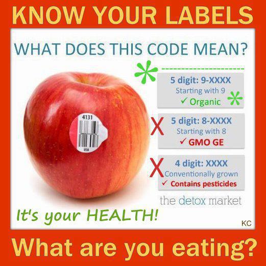 KNOW YOUR LABELS