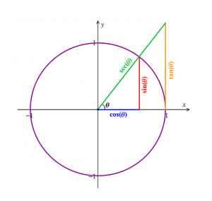 Trigonometry - A Crucial Branch of Mathematics with Real-Life Applications